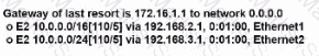 200-301 Question 31