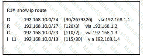 200-301 Question 4