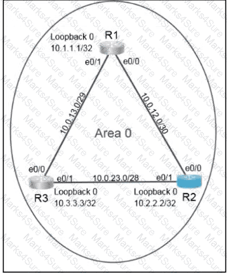 200-301 Question 228