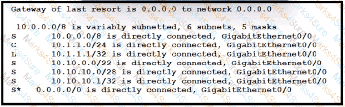 200-301 Question 252