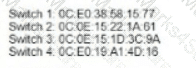 200-301 Question 256