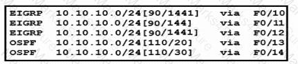 200-301 Question 280