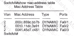 200-301 Question 152