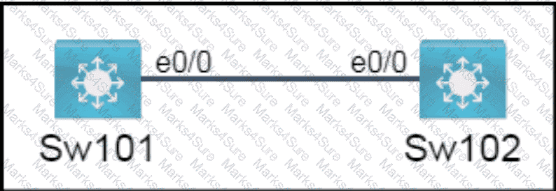 200-301 Question 229