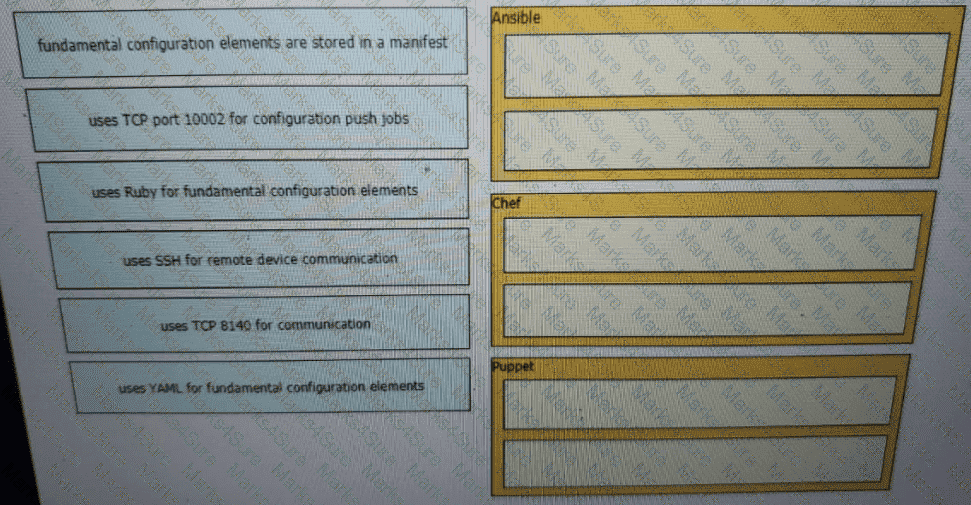 200-301 Question 281