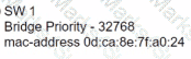 200-301 Question 249