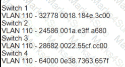 200-301 Question 125