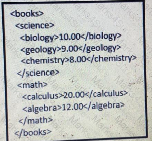 200-901 Question 134