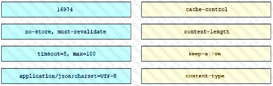 200-901 Question 87