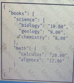 200-901 Question 134
