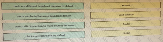 200-901 Question 107