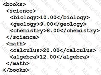 200-901 Question 103