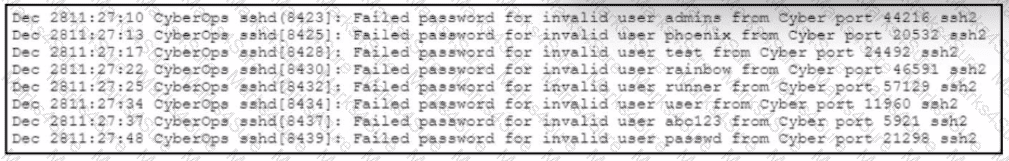300-215 Question 22