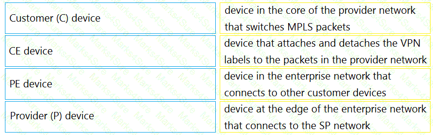 300-410 Question 99