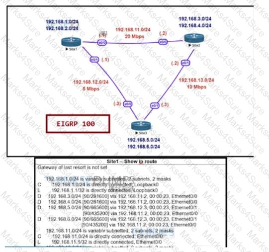 300-410 Question 166