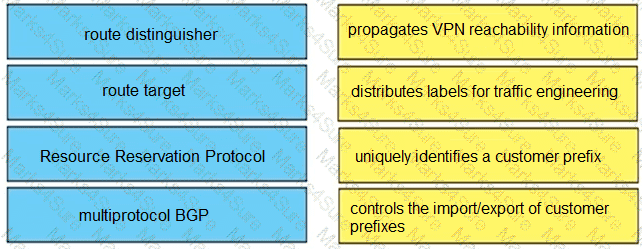 300-410 Question 121
