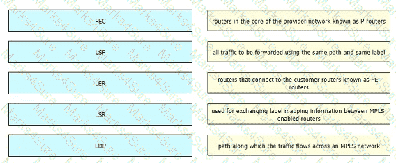 300-410 Question 155