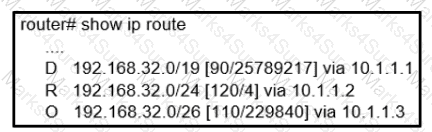 300-410 Question 131