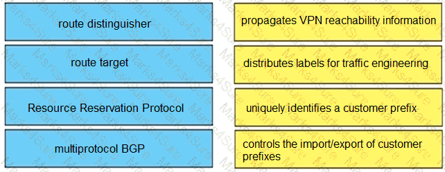 300-410 Question 85