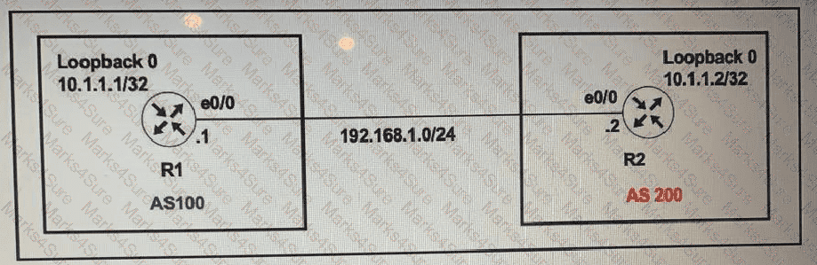 300-410 Question 189