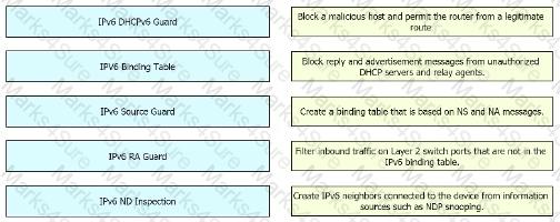 300-410 Question 138