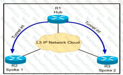 300-410 Question 176