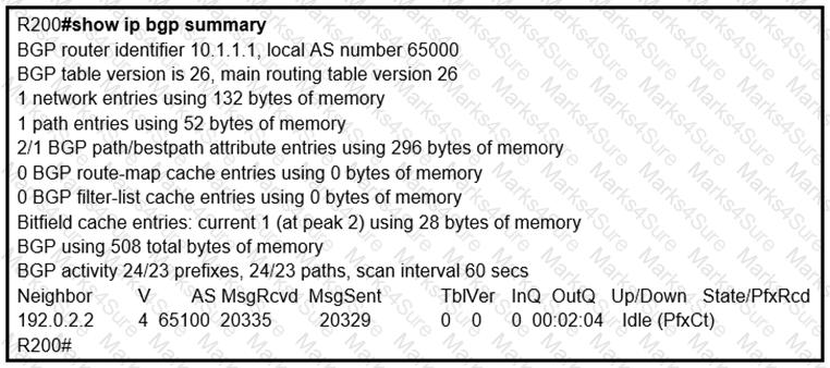 300-410 Question 121