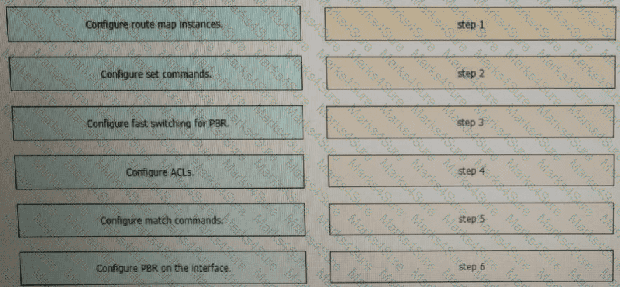 300-410 Question 146