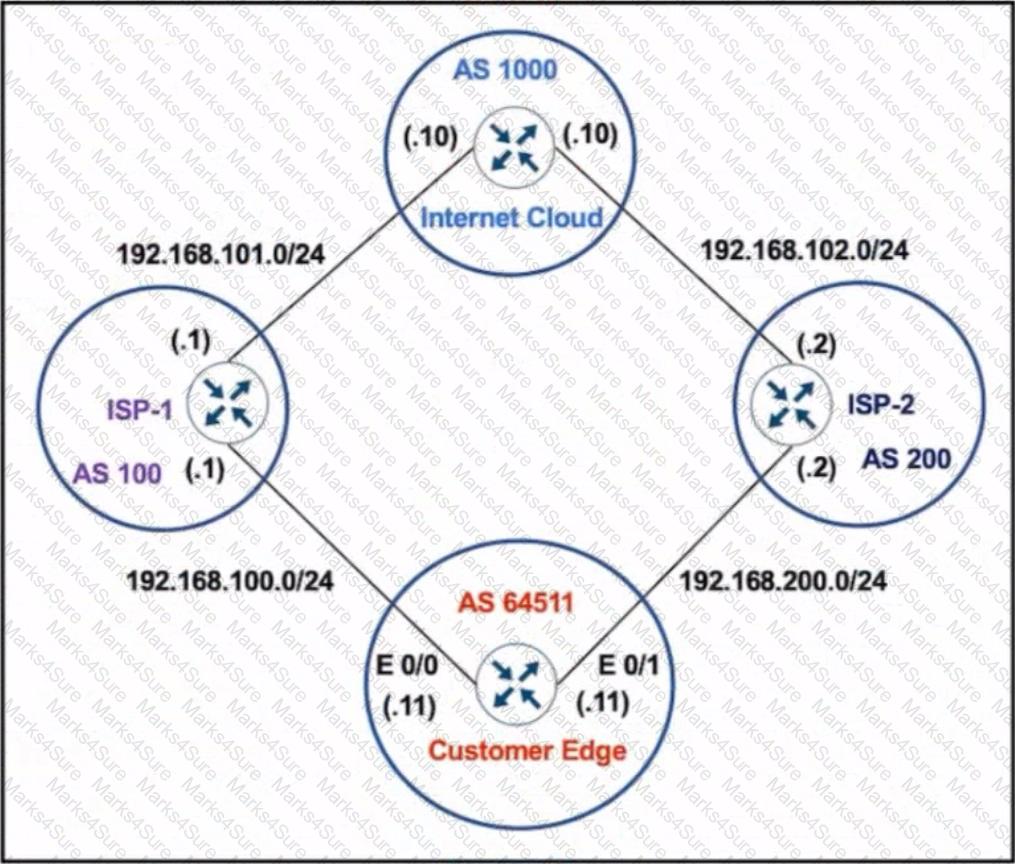 300-410 Question 187
