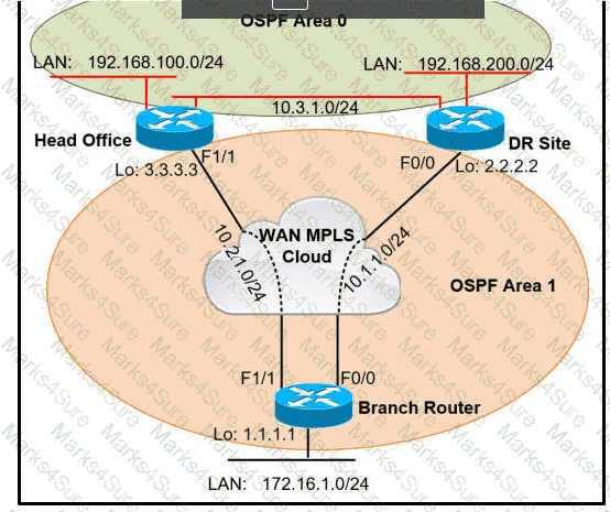 300-410 Question 154