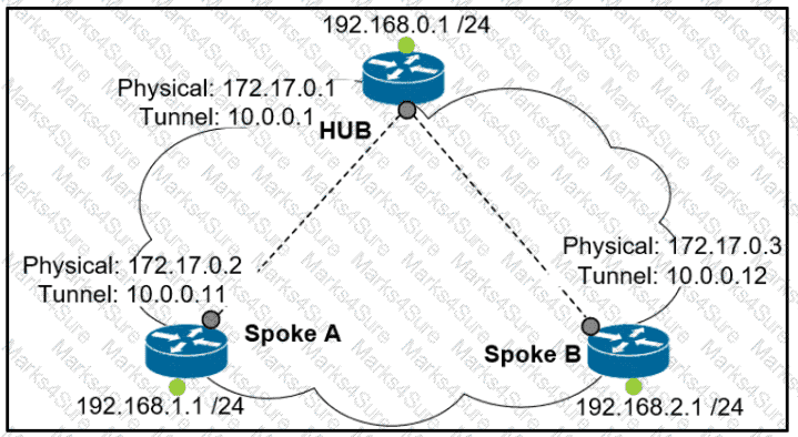 300-410 Question 120