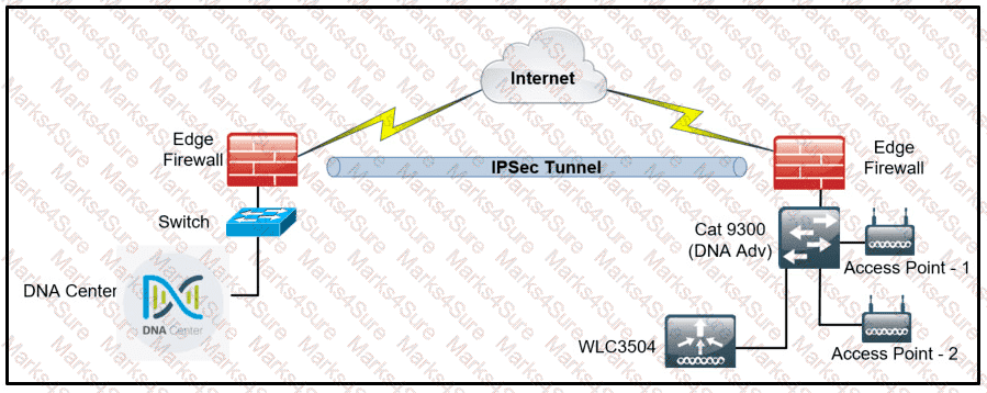 300-410 Question 169