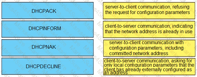 300-410 Question 112