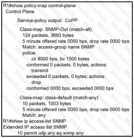 300-410 Question 163
