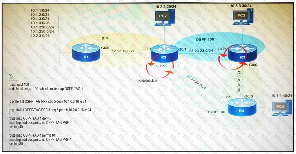 300-410 Question 108