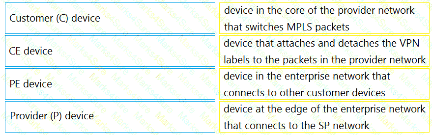 300-410 Question 165