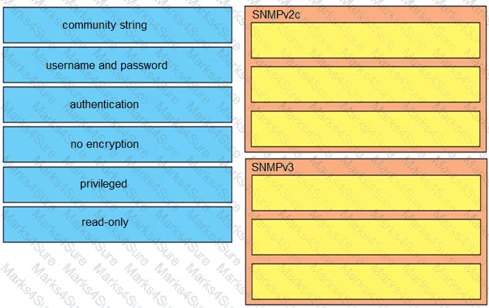300-410 Question 132