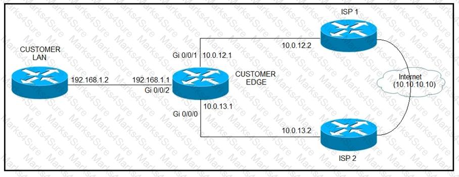 300-410 Question 133