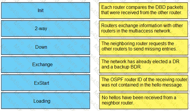 300-410 Question 137