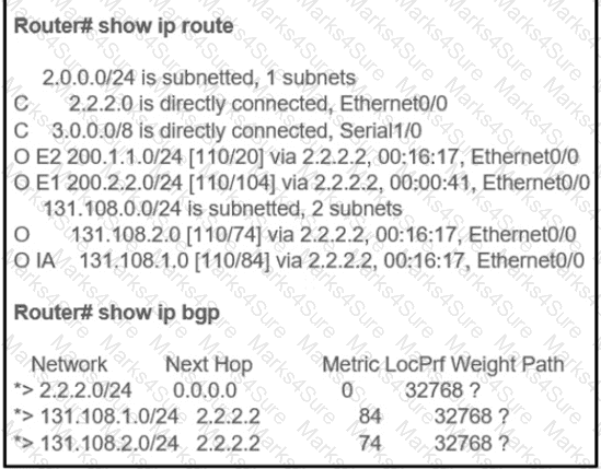 300-410 Question 124