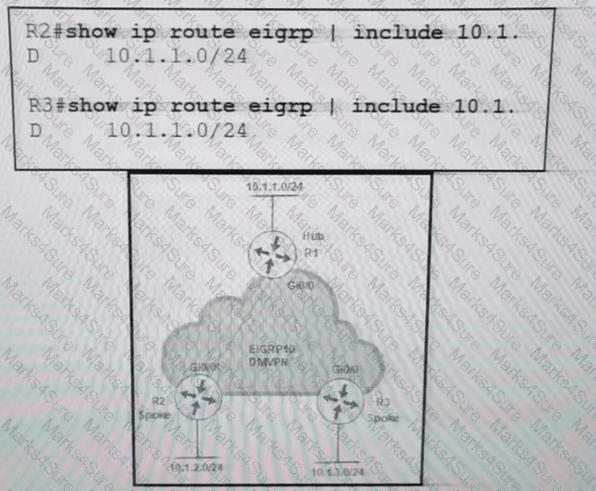 300-410 Question 99