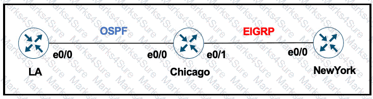 300-410 Question 144