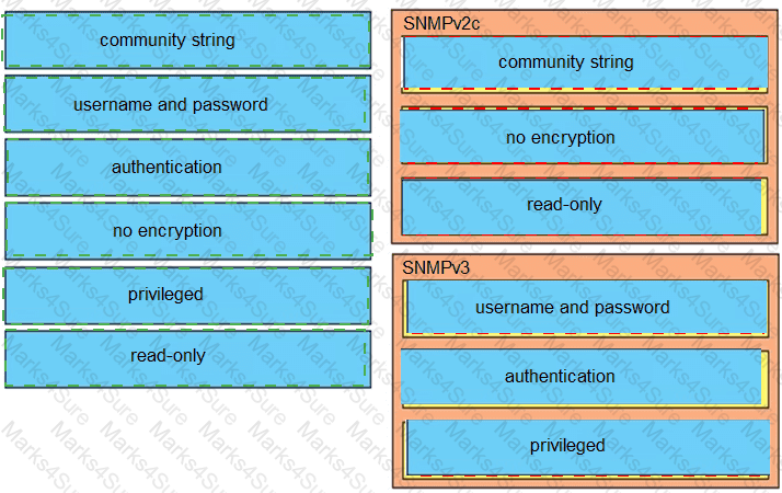 300-410 Answer 150