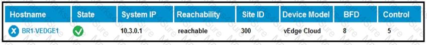300-415 Question 81