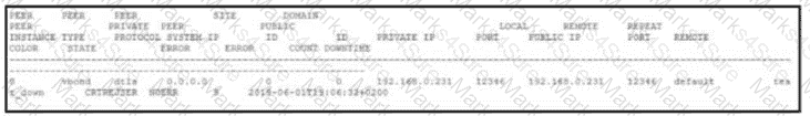 300-415 Question 111