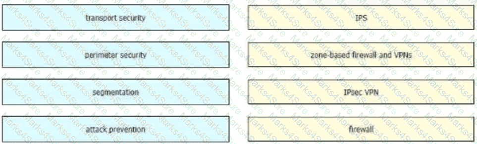 300-415 Question 117