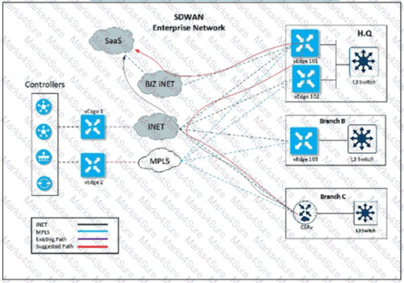 300-415 Question 103