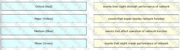 300-415 Question 100