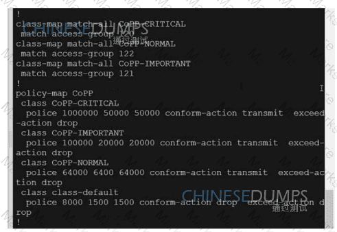 300-415 Question 116
