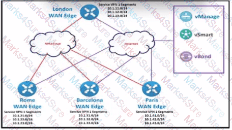 300-415 Question 100